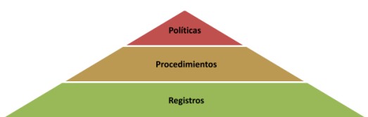 Structure of the information security management system